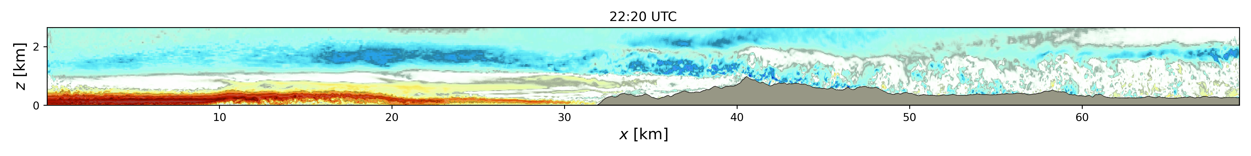 _images/CoastalCase_u_y-32km_0440.png